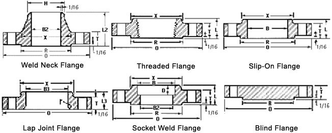 Size Chart Of F9 Alloy Steel Flange
