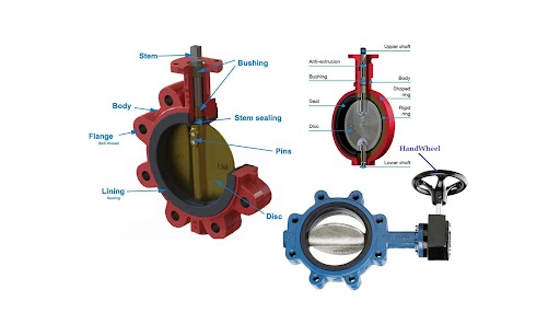 Butterfly Valves: Uses, Types, Working, Advantages