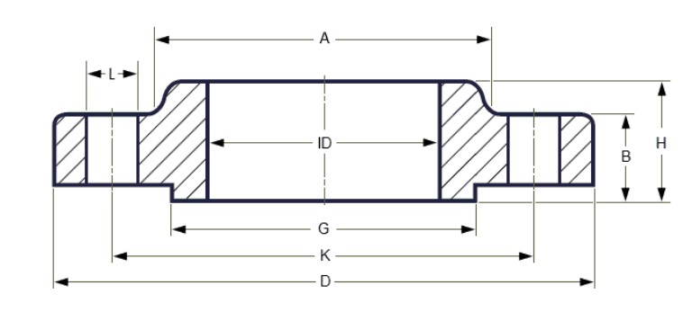 Class 900 Socket Neck Flange Dimensions